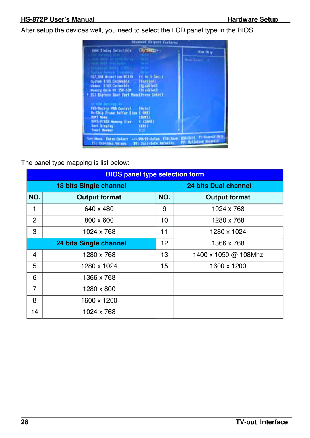 Intel HS-872P user manual Bios panel type selection form, Bits Single channel Bits Dual channel Output format 