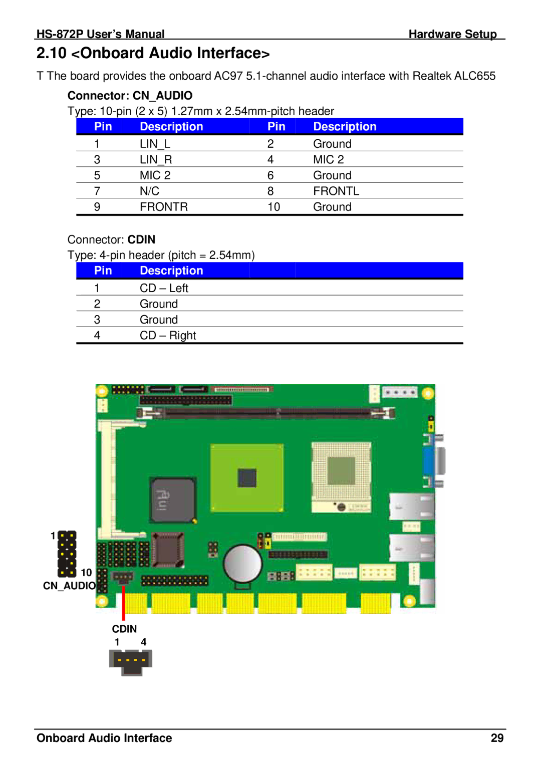 Intel half-size single board computer, HS-872P user manual Onboard Audio Interface, Connector Cnaudio 