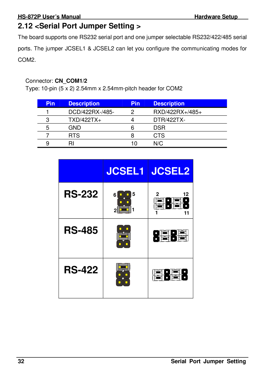 Intel HS-872P, half-size single board computer user manual Serial Port Jumper Setting 