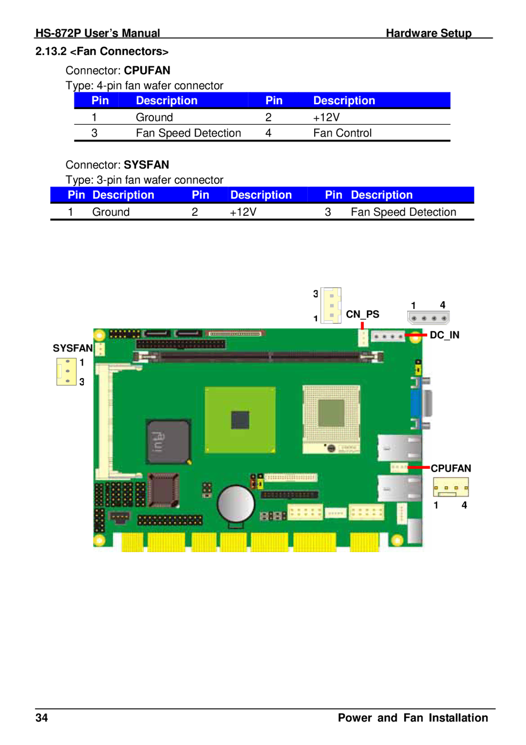 Intel half-size single board computer user manual HS-872P User’s Manual Hardware Setup Fan Connectors 