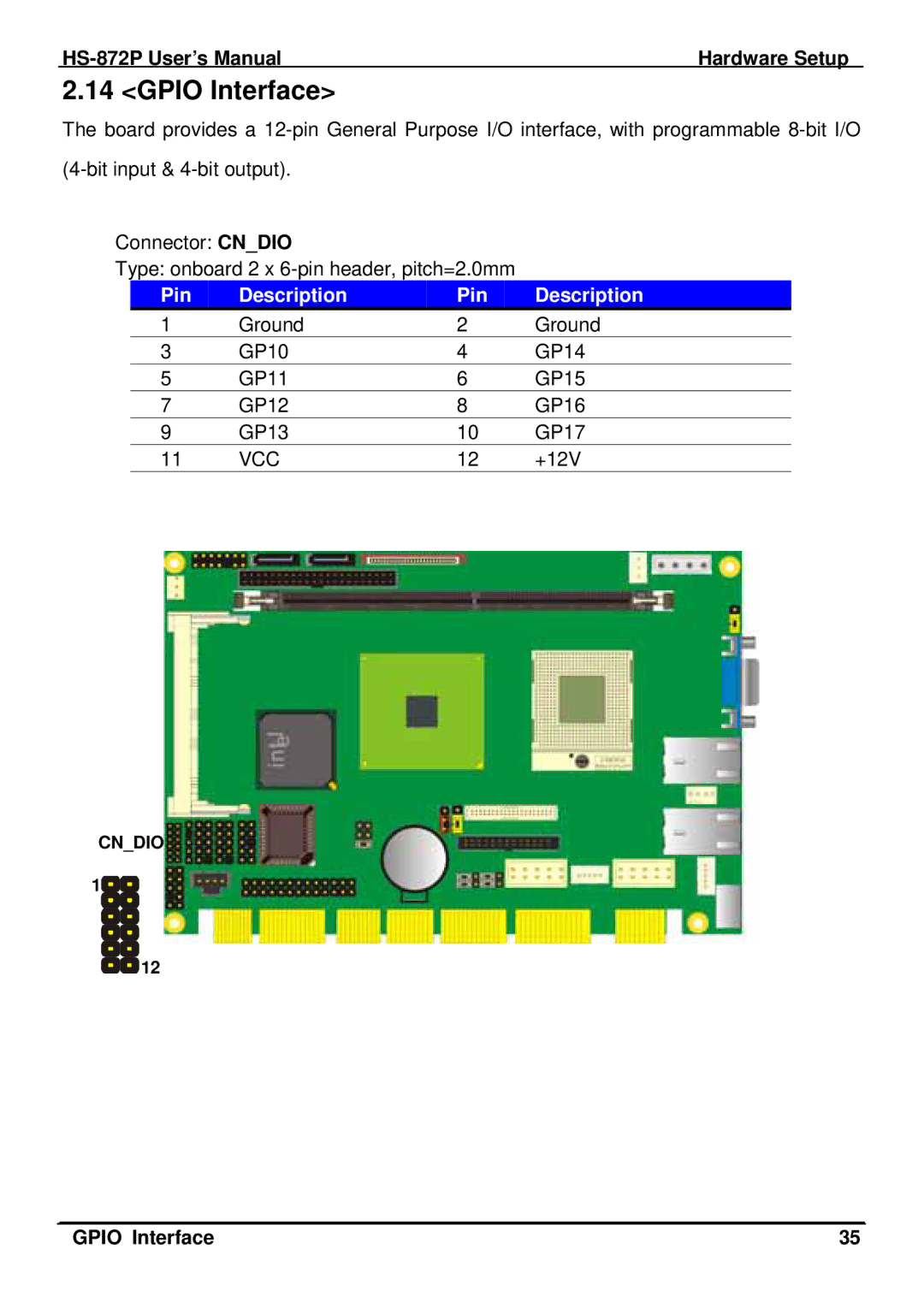 Intel half-size single board computer, HS-872P user manual Gpio Interface 