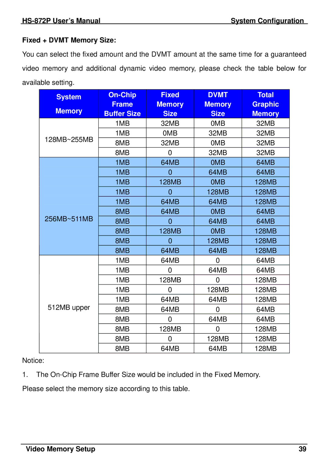 Intel half-size single board computer, HS-872P user manual System On-Chip Fixed, Total Memory Frame Graphic Buffer Size 