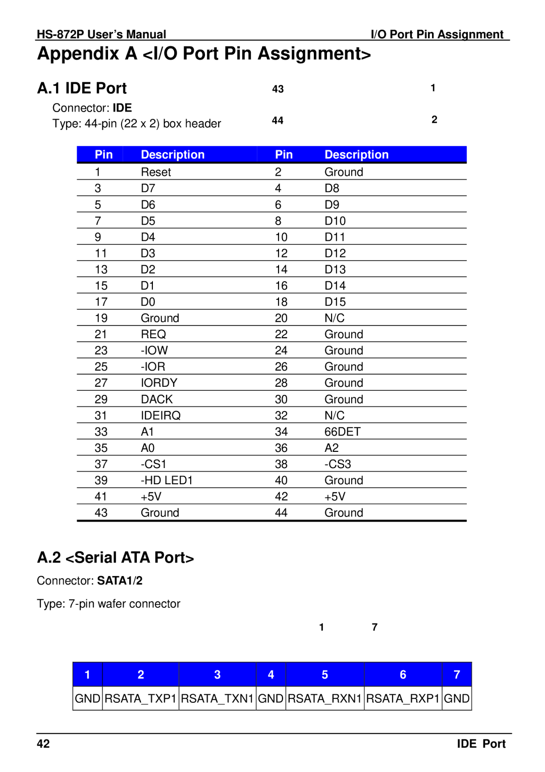 Intel HS-872P, half-size single board computer user manual Appendix a I/O Port Pin Assignment, IDE Port, Serial ATA Port 