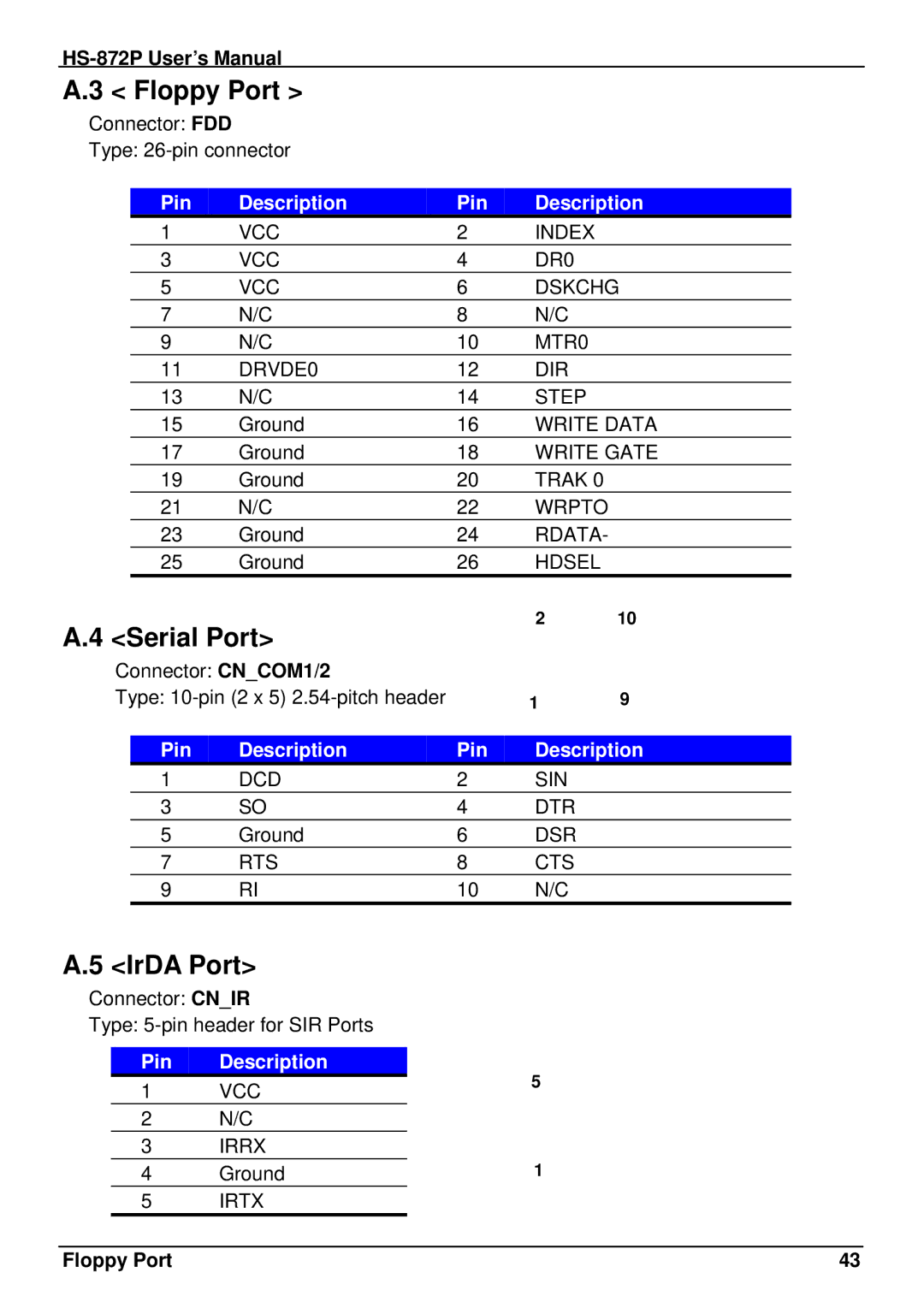 Intel half-size single board computer, HS-872P user manual Floppy Port, Serial Port, IrDA Port 