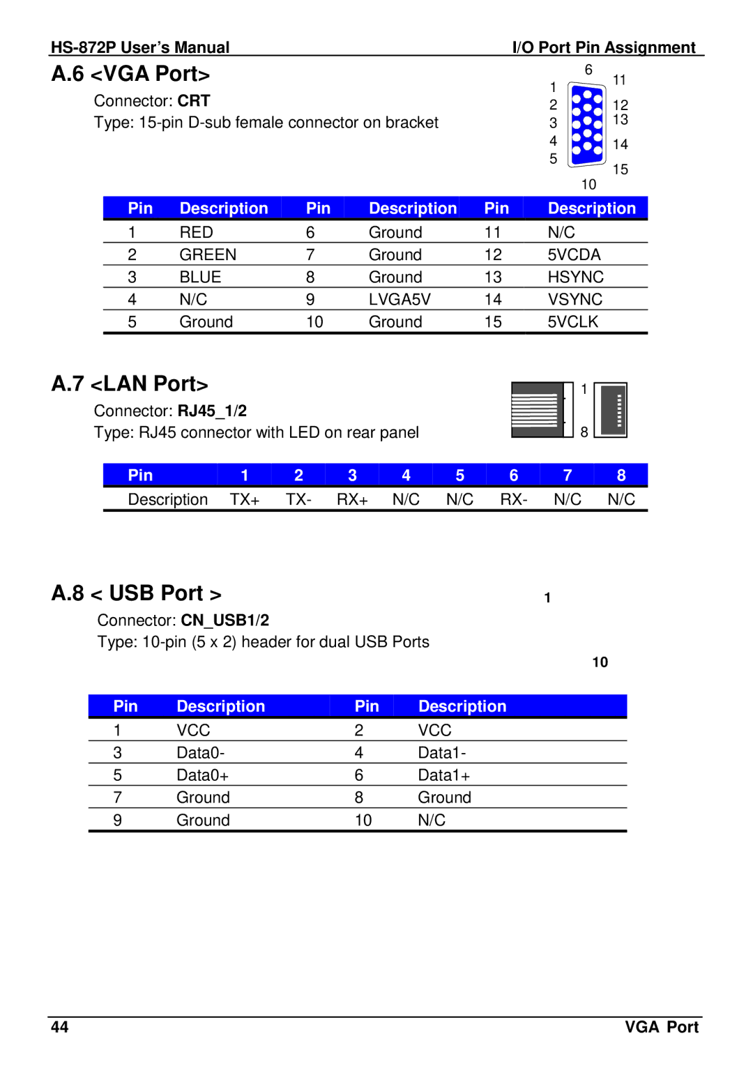 Intel HS-872P, half-size single board computer user manual VGA Port, LAN Port, USB Port, Pin 