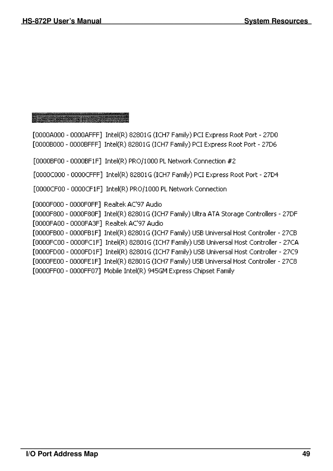 Intel half-size single board computer user manual HS-872P User’s Manual System Resources Port Address Map 