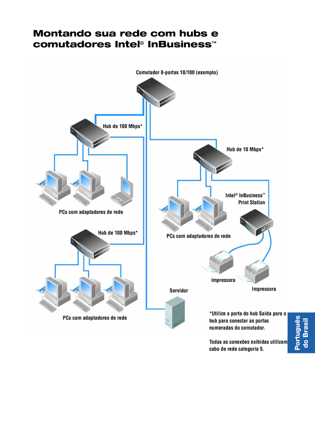 Intel Hubs and Switches setup guide Montando sua rede com hubs e comutadores Intel InBusiness 