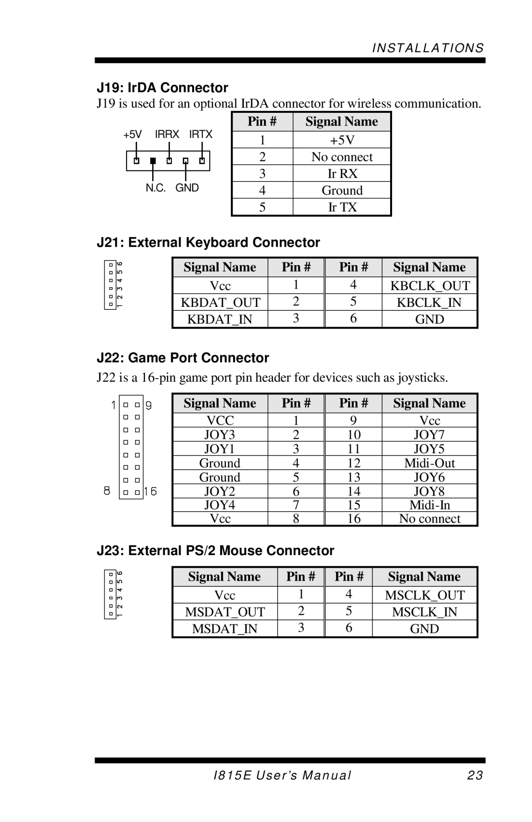 Intel I815E user manual J19 IrDA Connector, J21 External Keyboard Connector, J22 Game Port Connector 