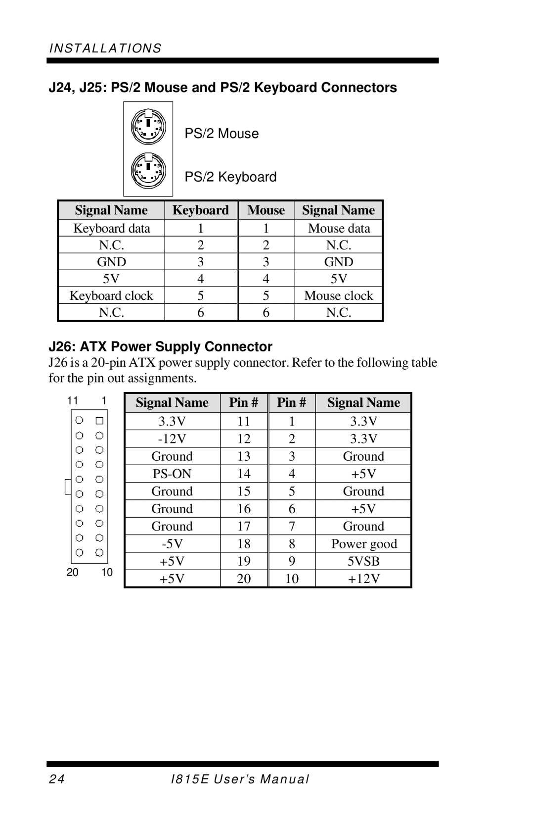 Intel I815E J24, J25 PS/2 Mouse and PS/2 Keyboard Connectors, Signal Name Keyboard Mouse, J26 ATX Power Supply Connector 