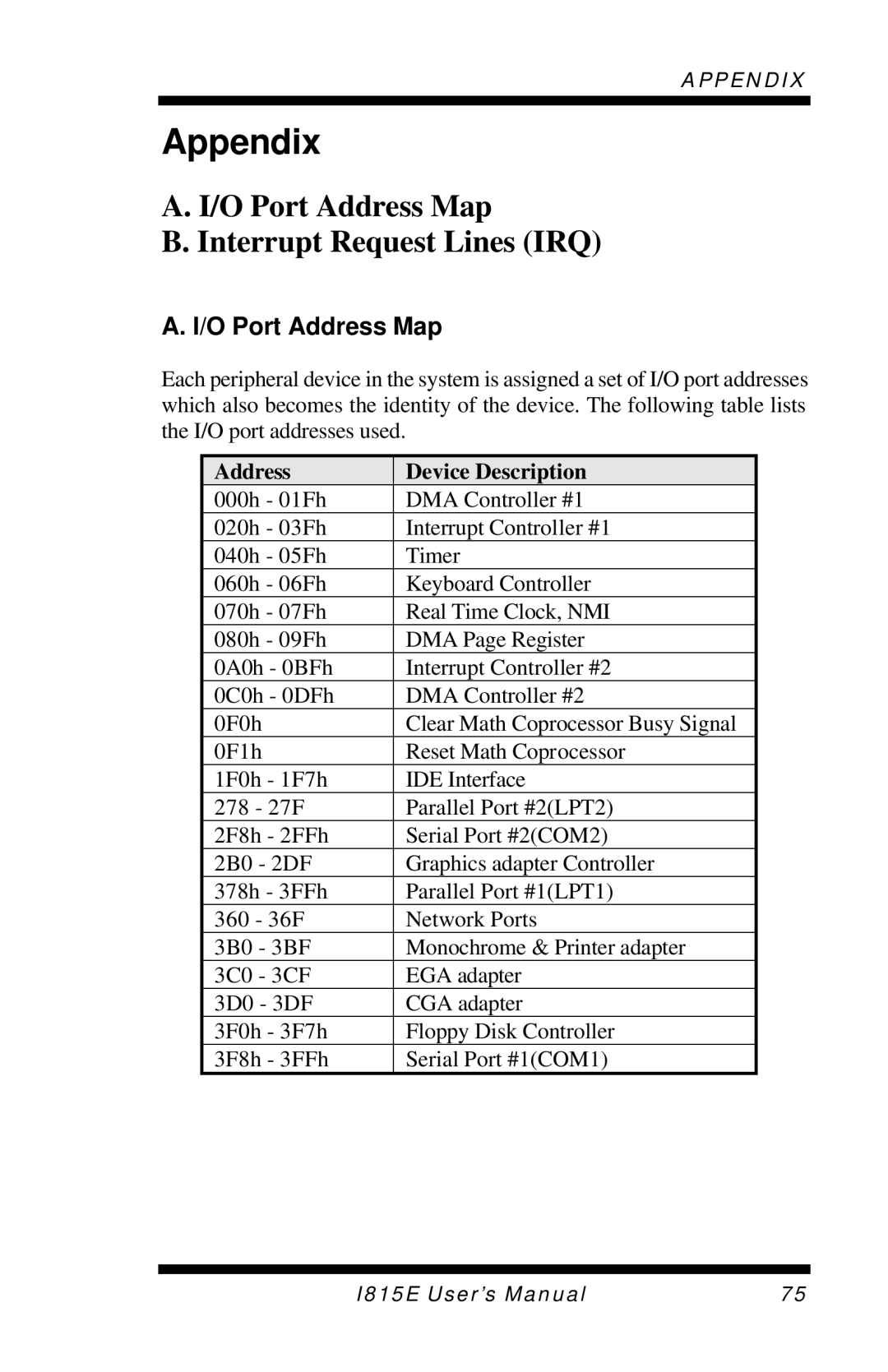 Intel I815E user manual O Port Address Map Interrupt Request Lines IRQ, Address Device Description 