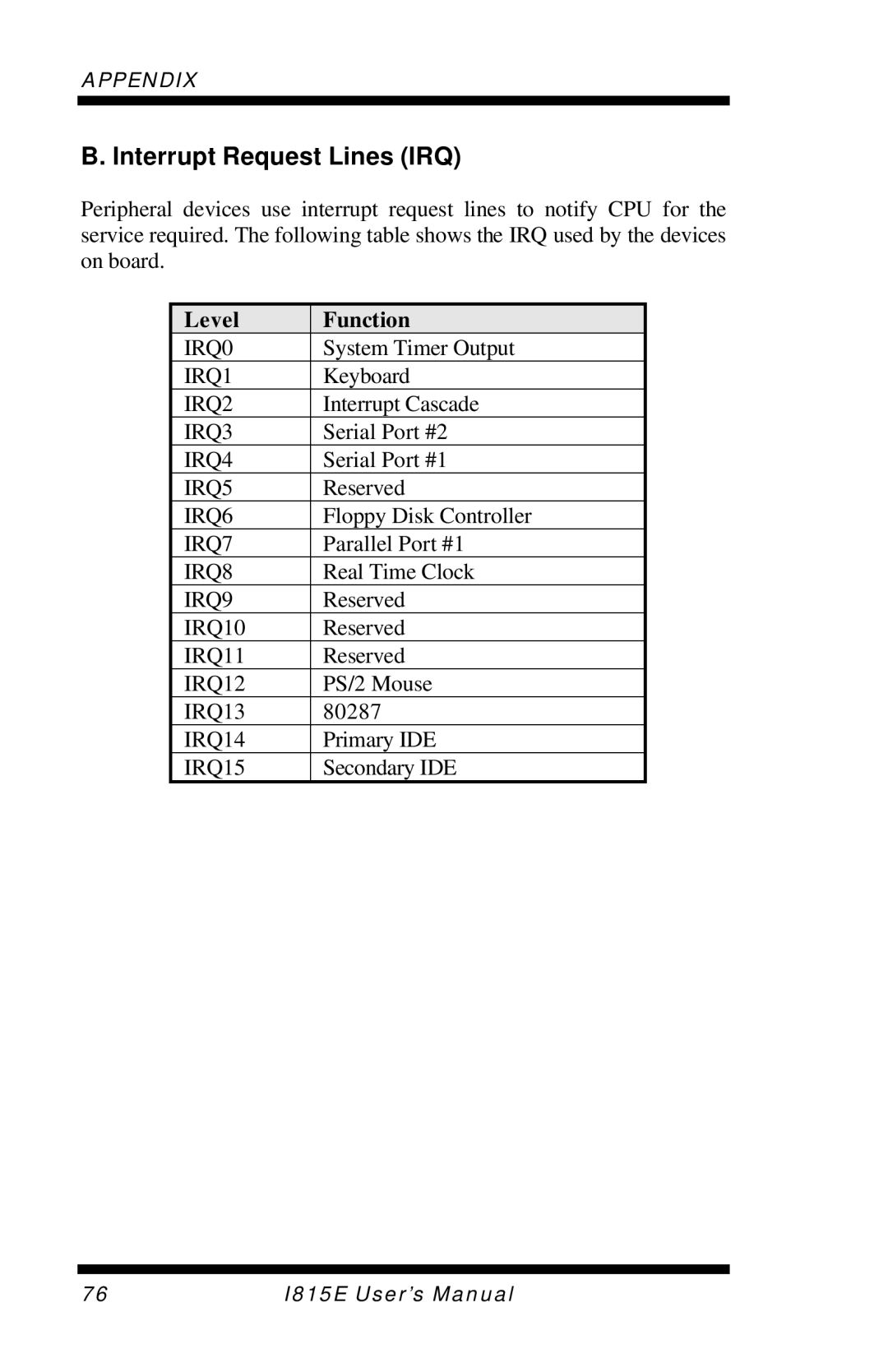 Intel I815E user manual Interrupt Request Lines IRQ, Level Function 