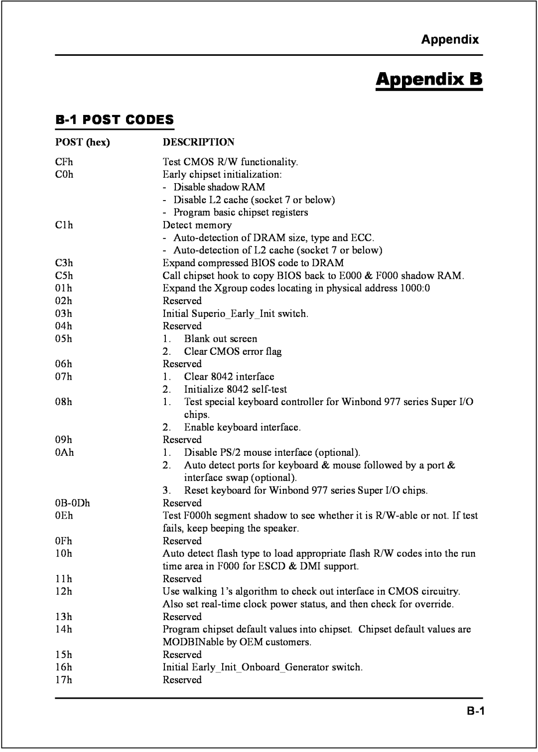 Intel I945P specifications Appendix B, B-1 POST CODES, POST hex, Description 