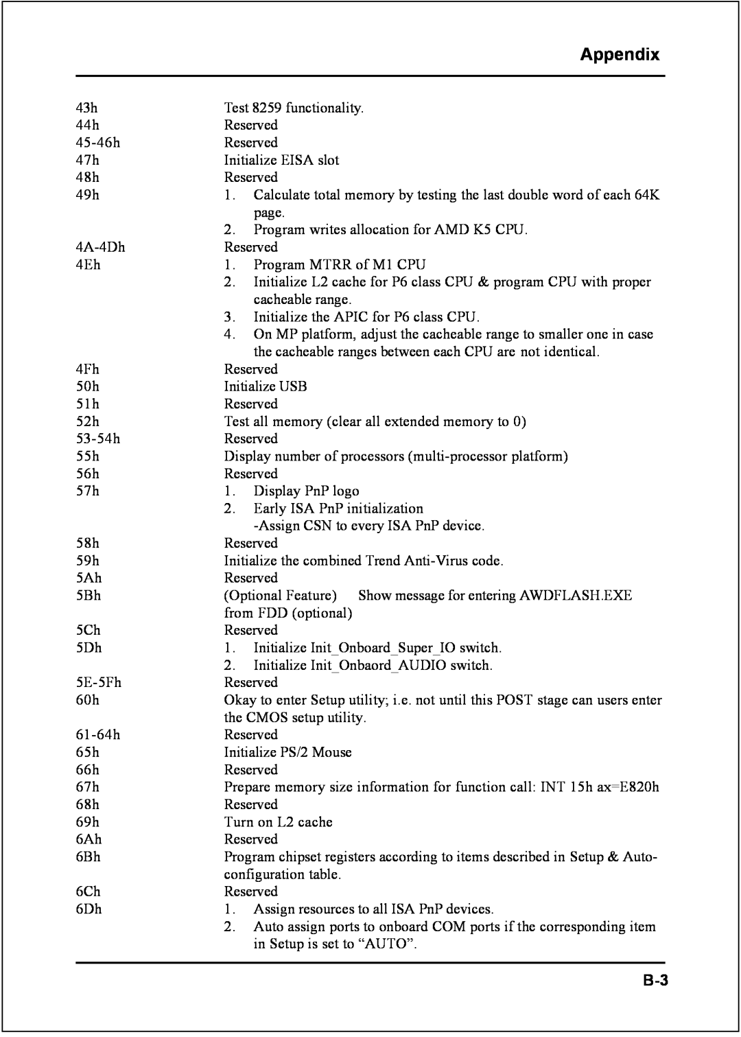 Intel I945P specifications Appendix 