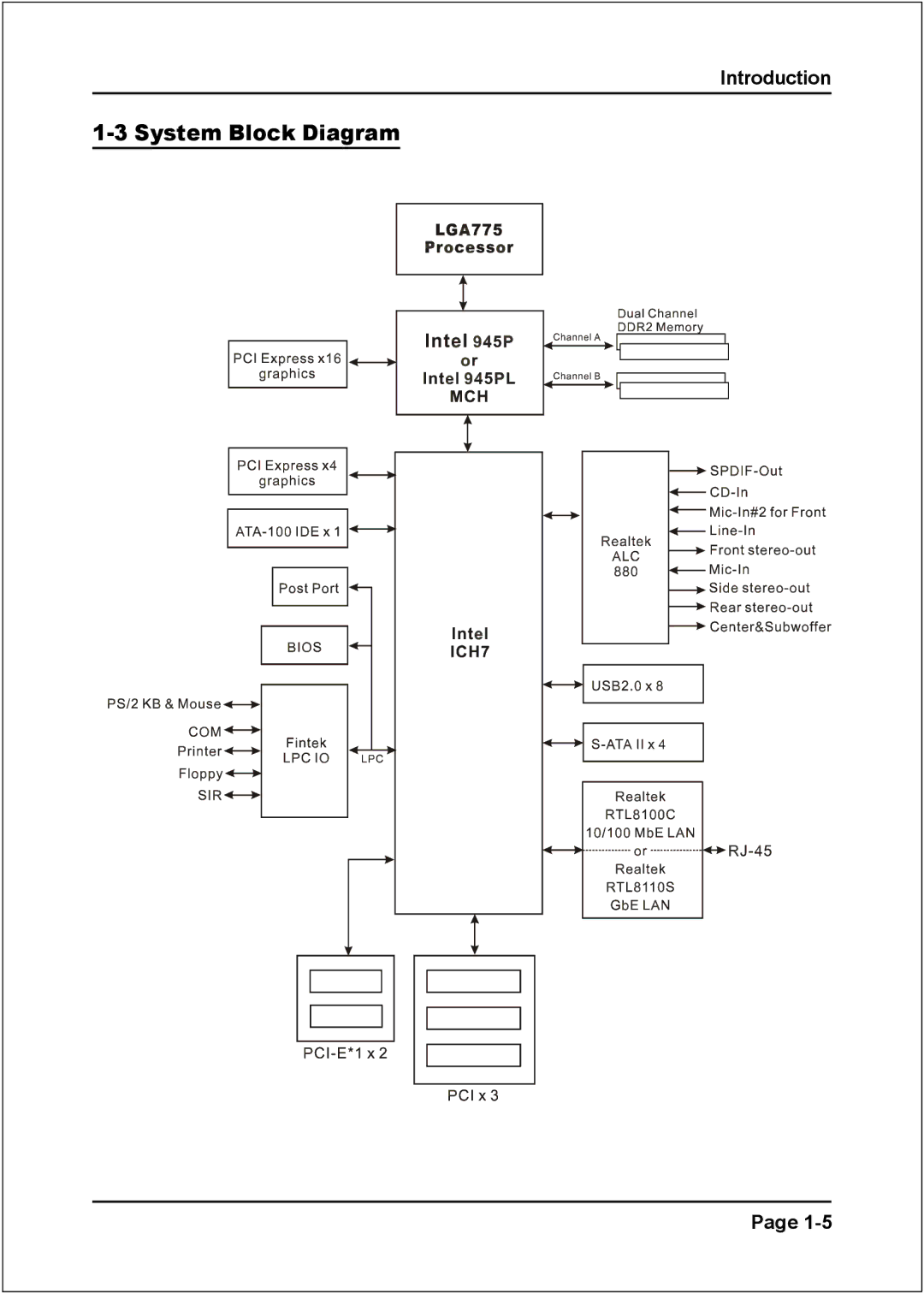 Intel I945P specifications System Block Diagram 