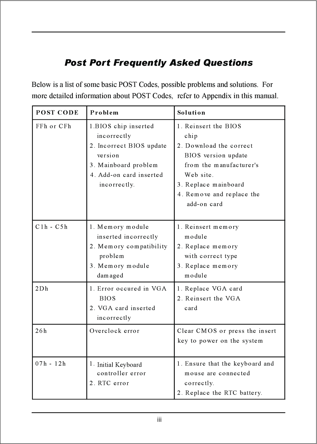 Intel I945P specifications Post Port Frequently Asked Questions 