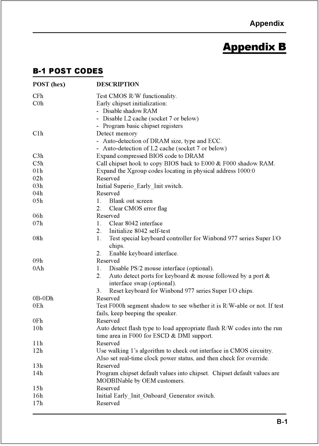 Intel I945P specifications Appendix B 