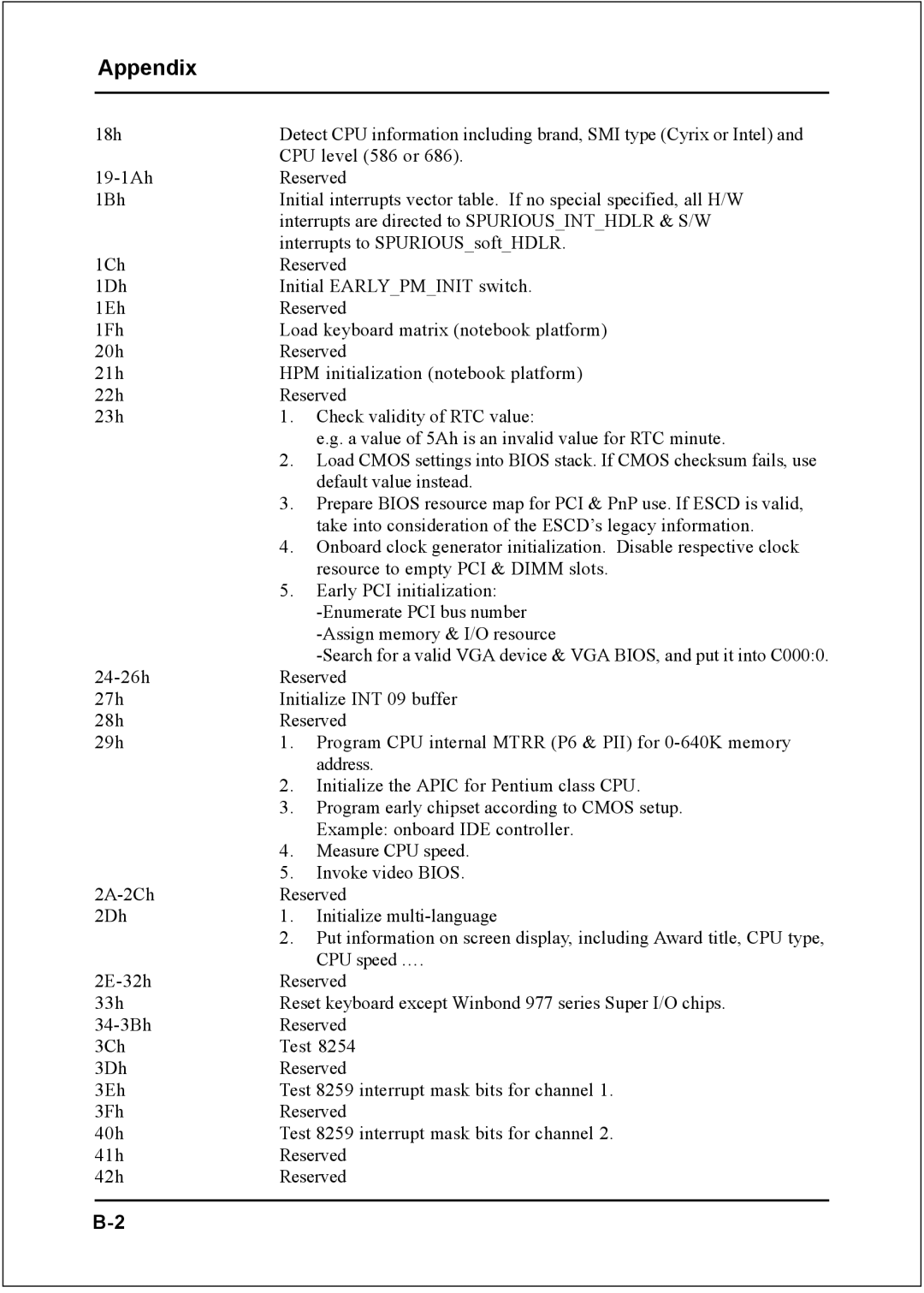 Intel I945P specifications Appendix 