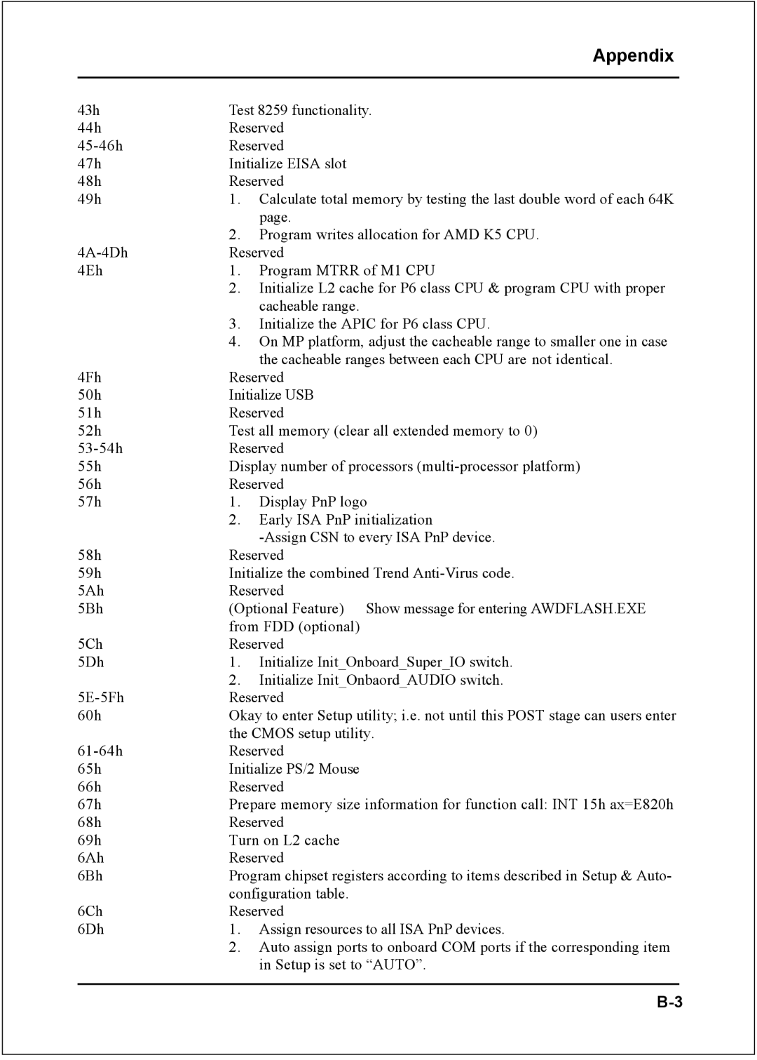 Intel I945P specifications Appendix 