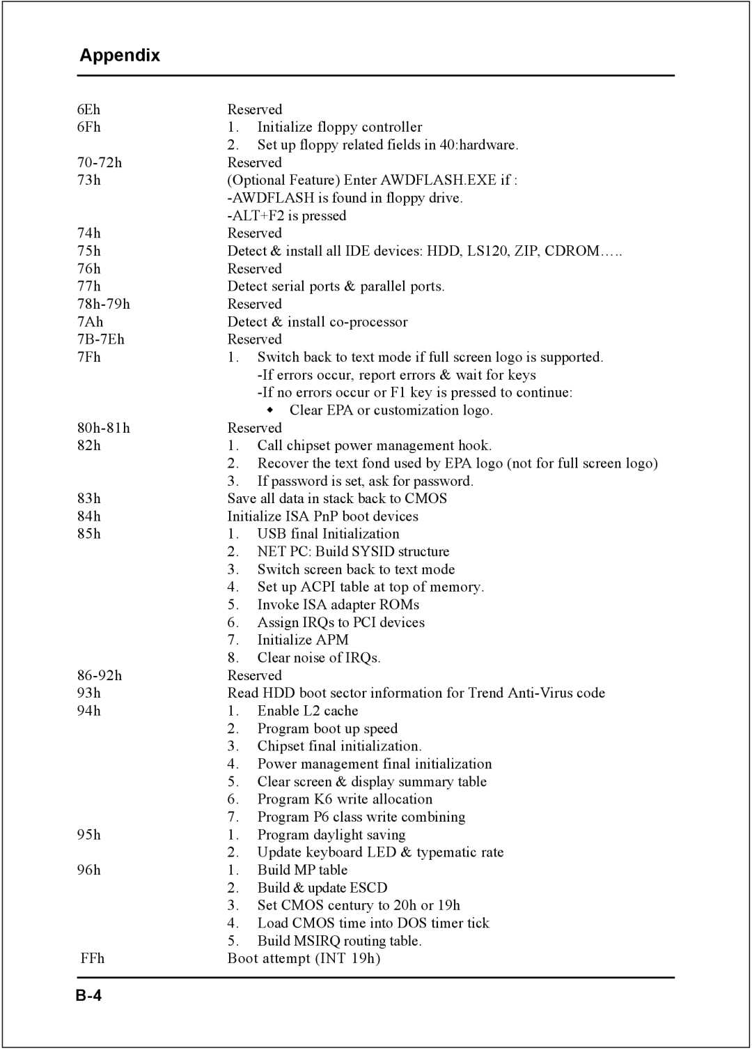 Intel I945P specifications If password is set, ask for password 