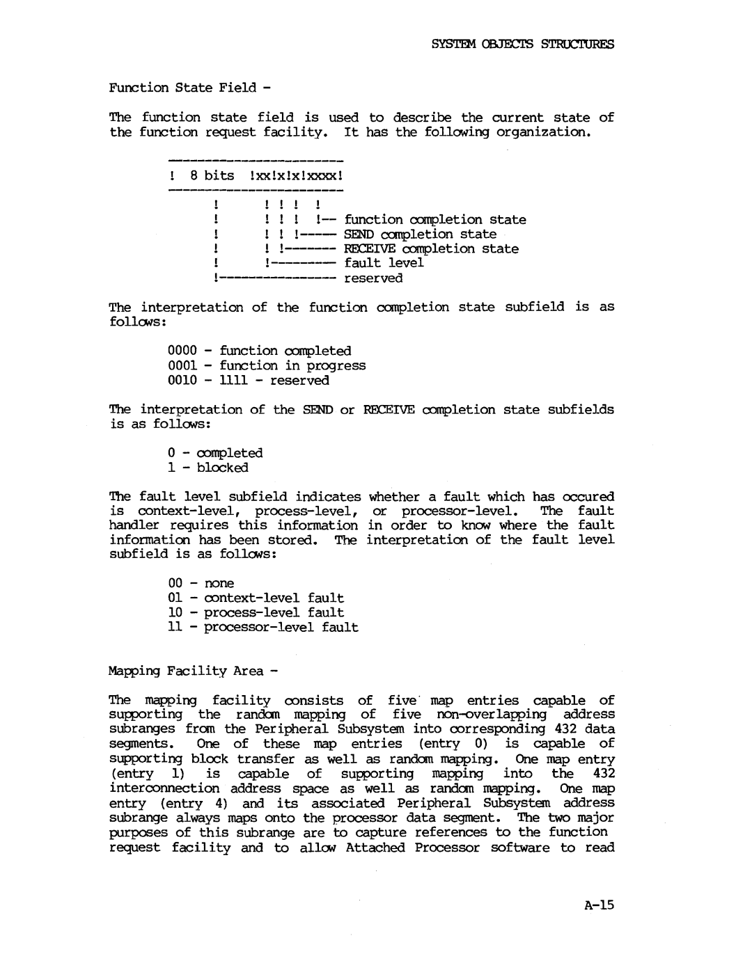 Intel iapx 432 manual 0010 1111 reserved 