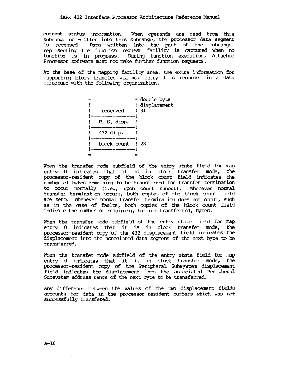 Intel iapx 432 manual 