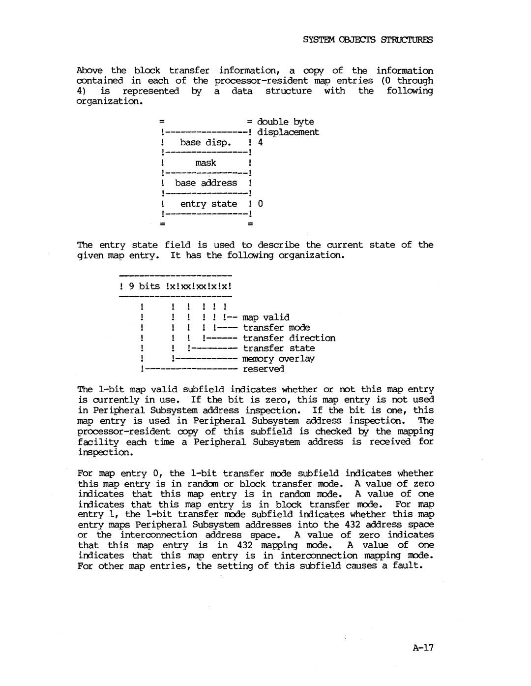 Intel iapx 432 manual System Objects Structures 