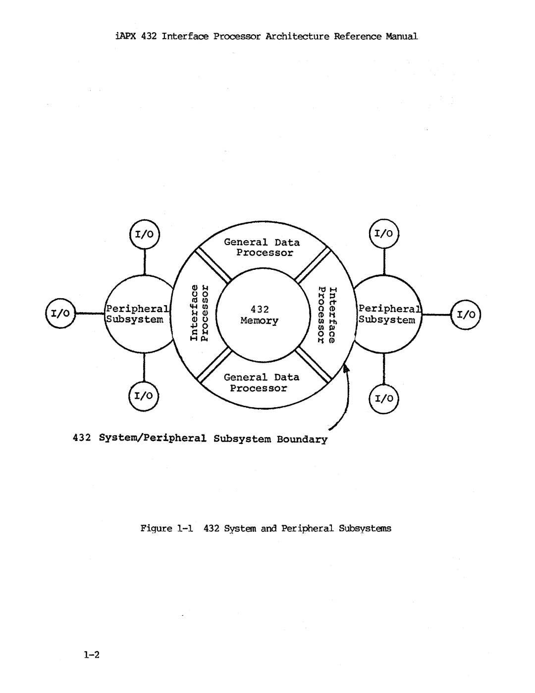 Intel iapx 432 manual Memory System/Peripheral Subsystem Boundary 