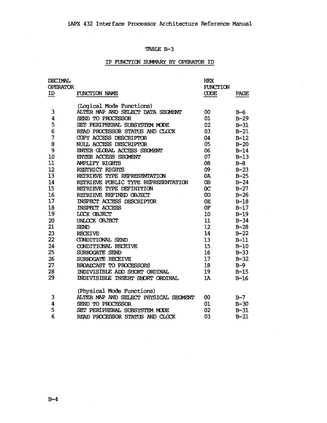 Intel iapx 432 manual Enieraccess SEGviENI 