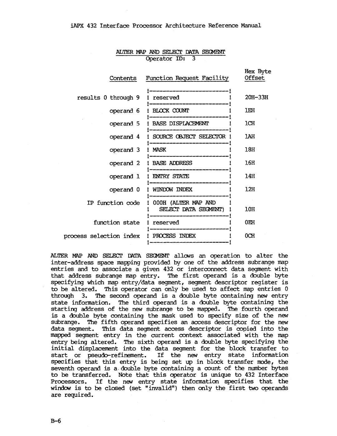 Intel iapx 432 manual 1CH, 1AH, Ish, 1BASE Address, Ioh, Oeh, Prcess Index 