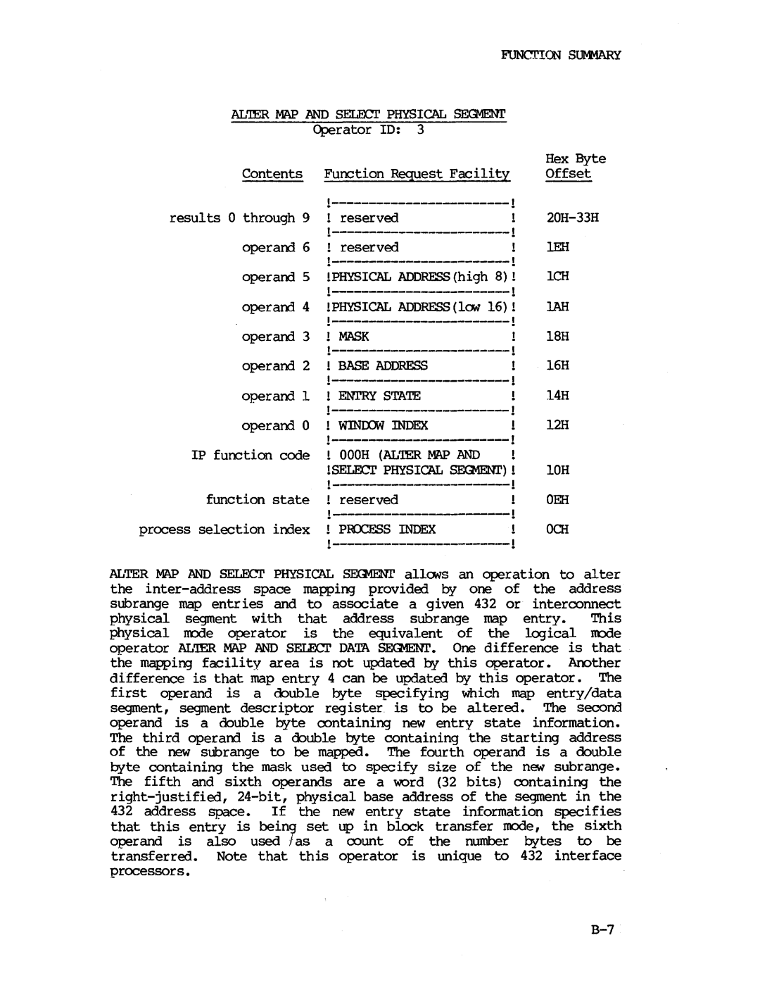 Intel iapx 432 manual Lah, Phocess Ndex 