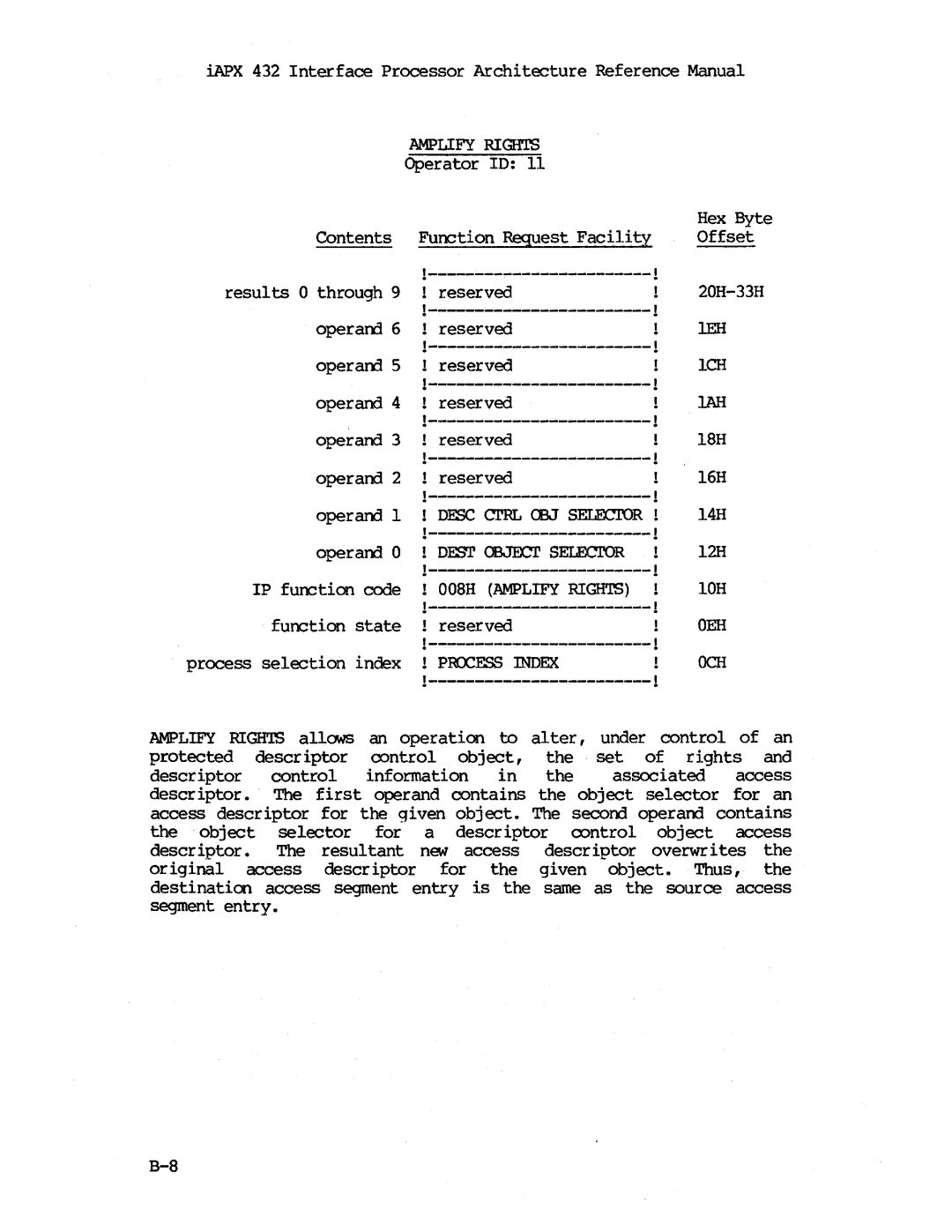 Intel iapx 432 manual ~ESS Index 