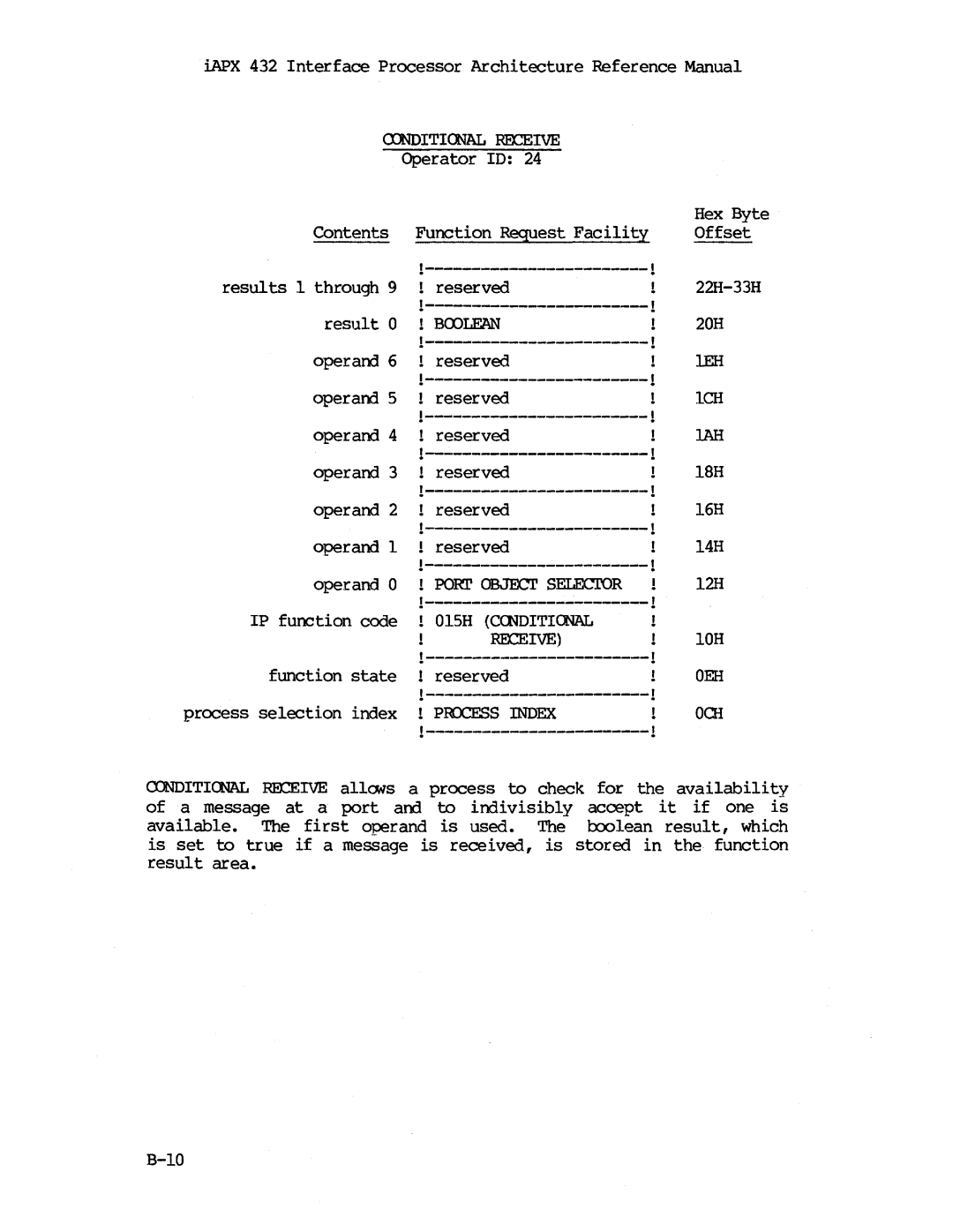 Intel iapx 432 manual Dnditiooal Roceive, Och 