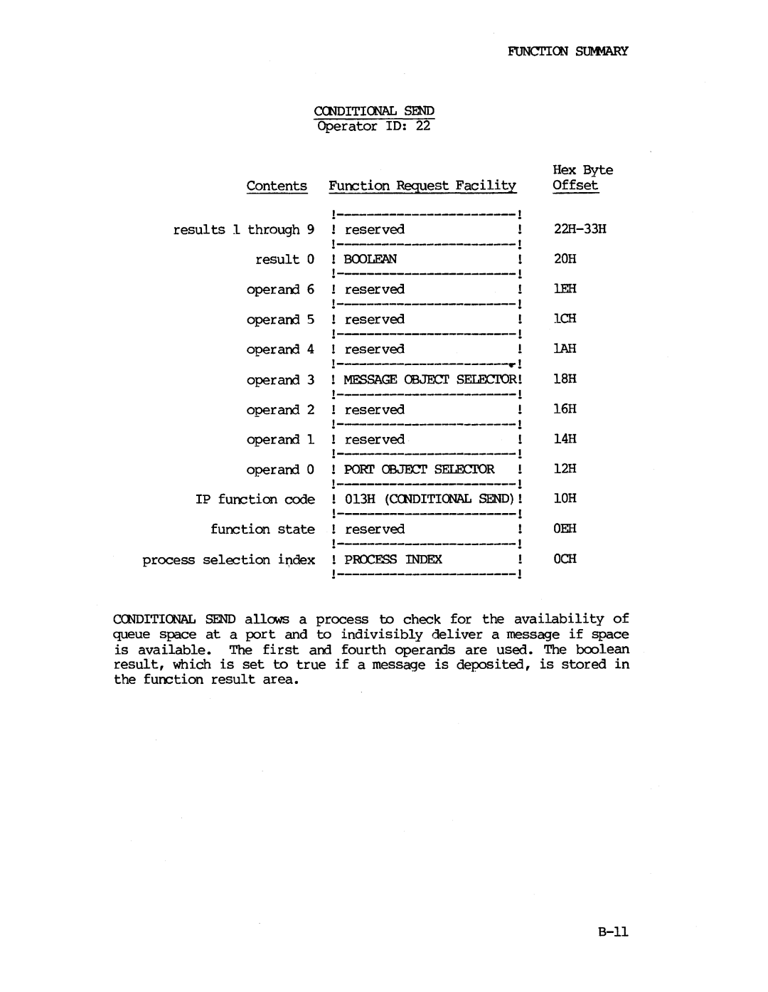 Intel iapx 432 manual I8H, 013H Ccnditicnal Send 