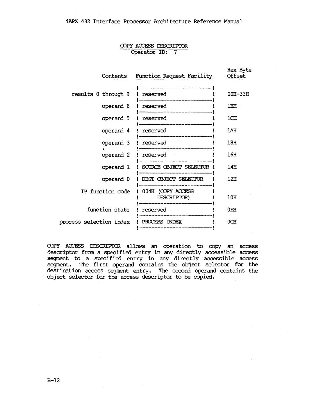 Intel iapx 432 manual Descriptor, ~S Index 