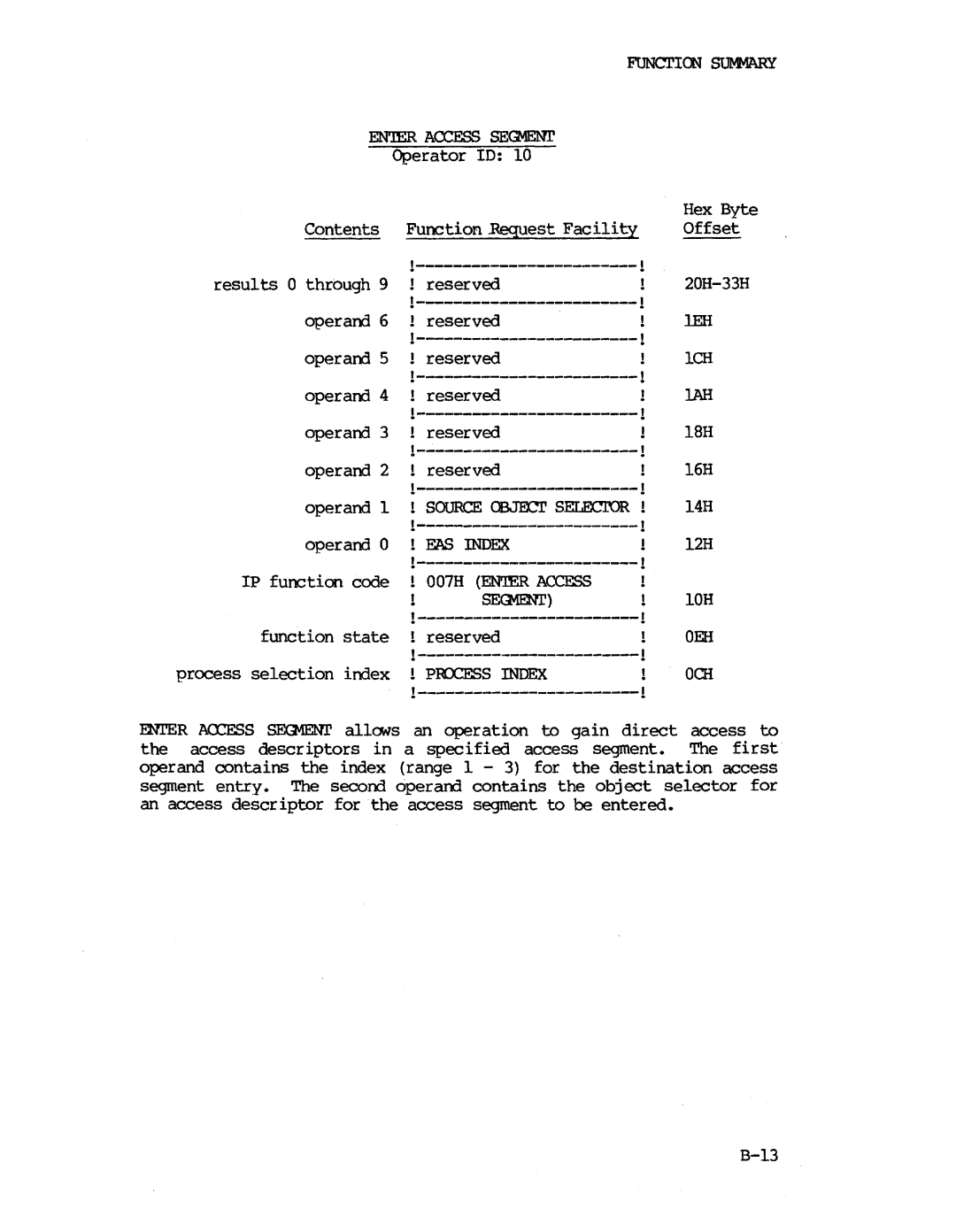 Intel iapx 432 manual EAS Index, Prjcess Index 