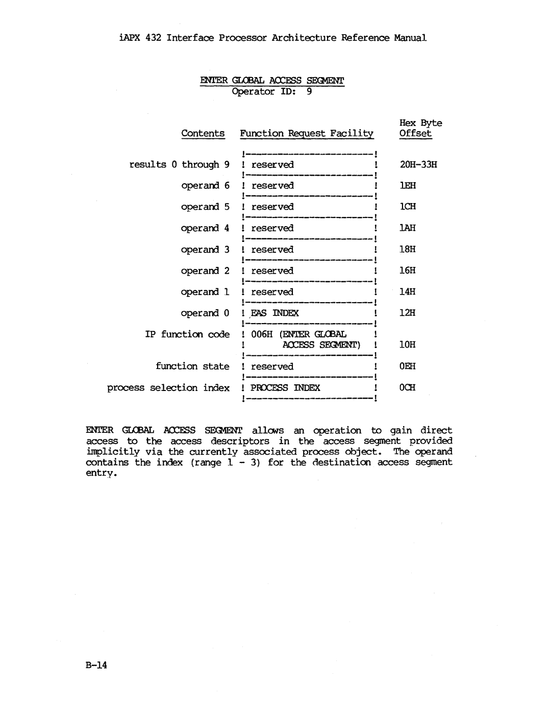 Intel iapx 432 manual Ish 