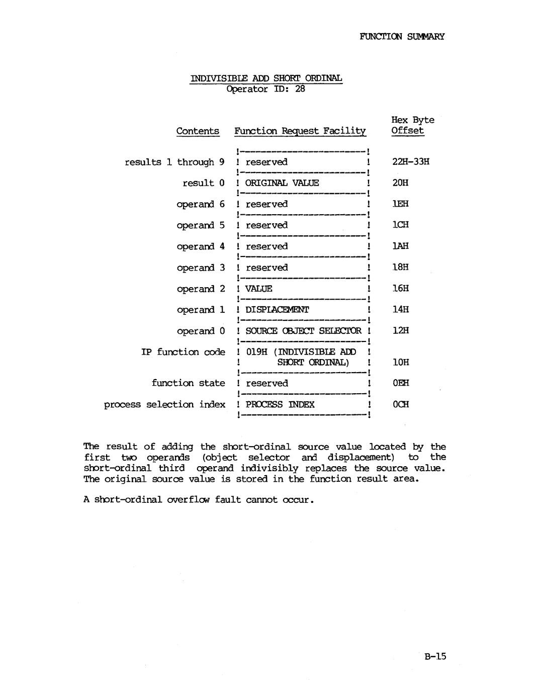 Intel iapx 432 manual Indivisible ADD Shori Ordinal, Original Value, I6H, I4H, Displacement, Sidrt Ordinal, Process Index 