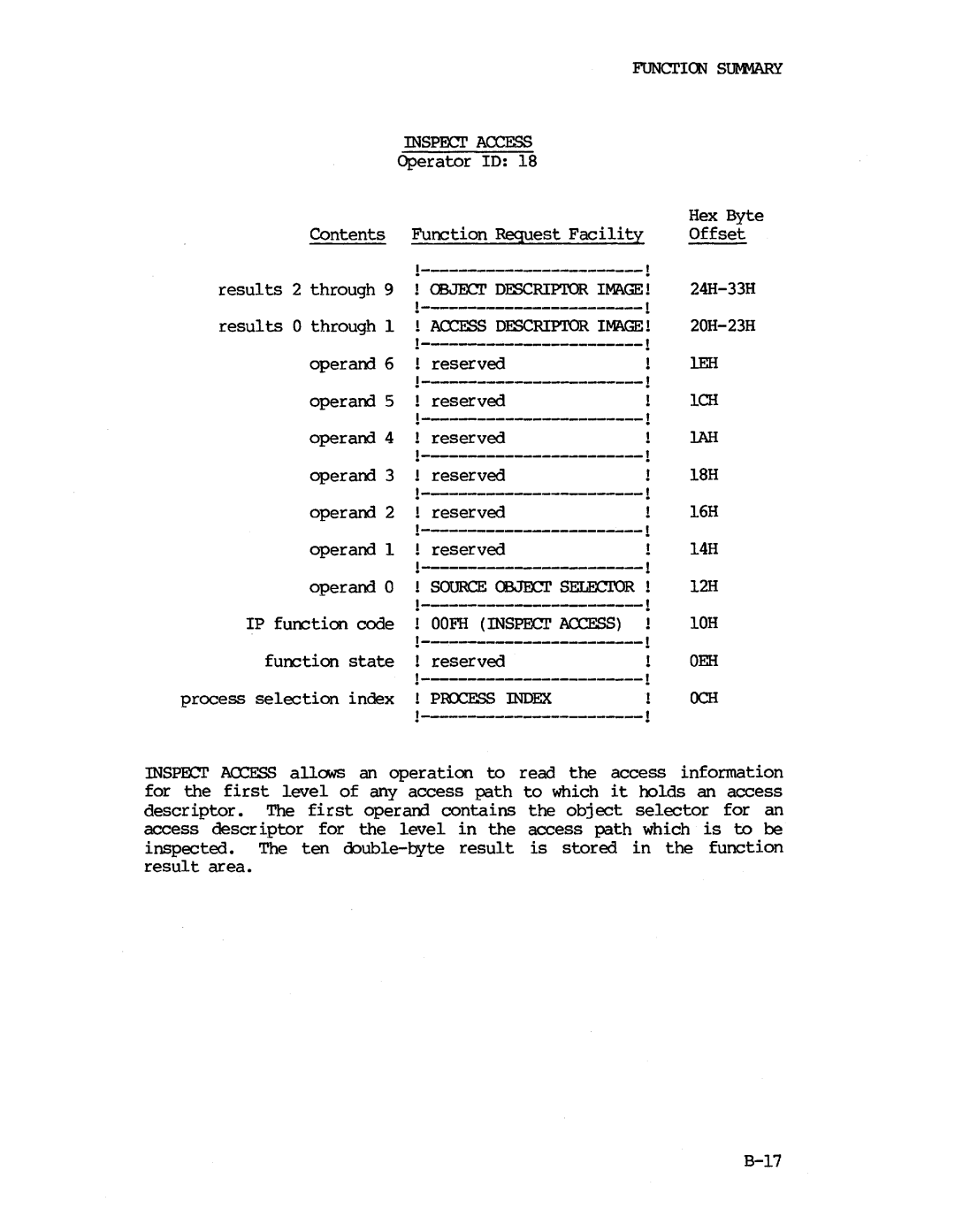 Intel iapx 432 manual Operand 5 1------------------------ reserved 