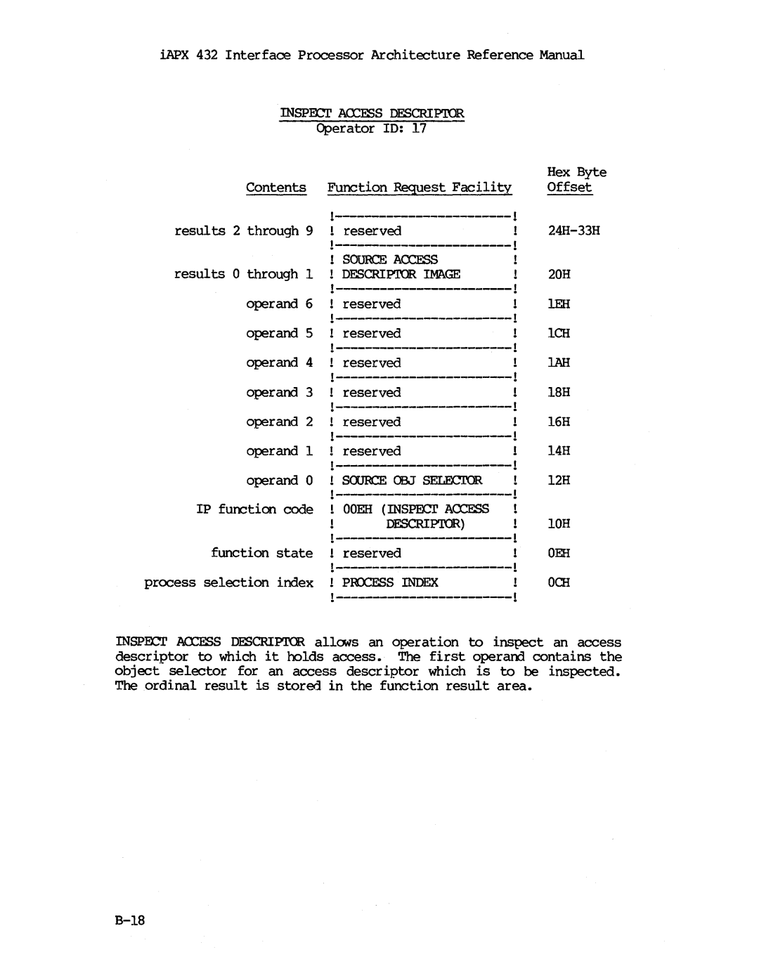 Intel iapx 432 manual Results 2 through 9 1 ------------------------ reserved 