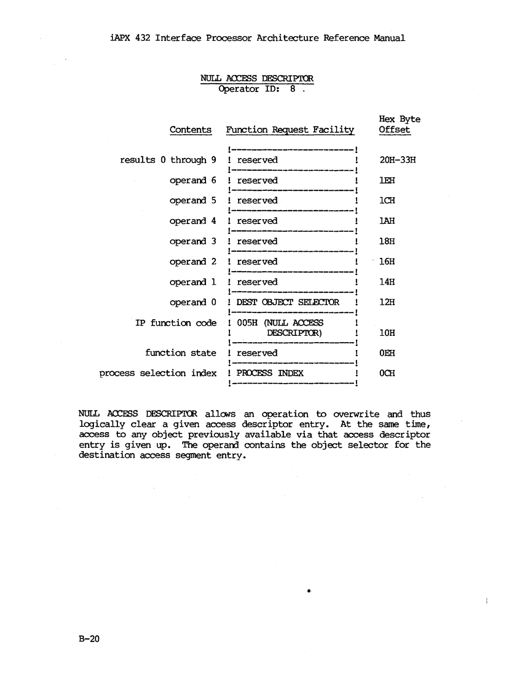 Intel iapx 432 manual Oosh Null Access 