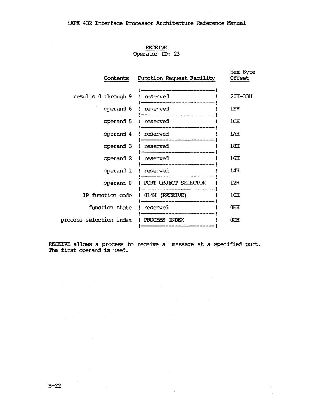 Intel iapx 432 manual Reserved Operand LAH 