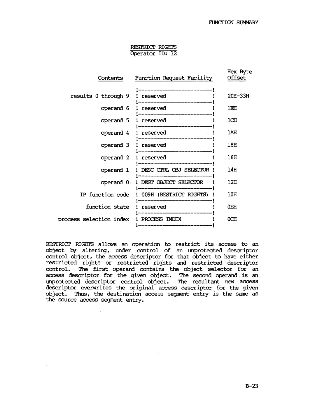 Intel iapx 432 manual Ich 