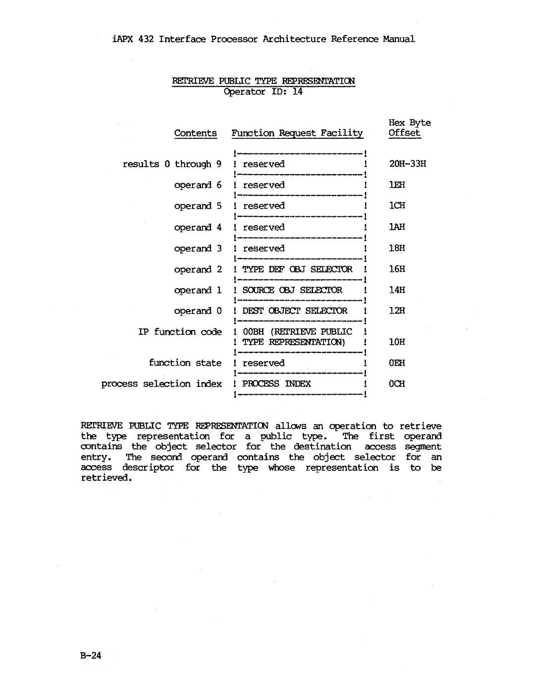 Intel iapx 432 manual Type DEF OBJ Selecior, Source OBJ Selecior 