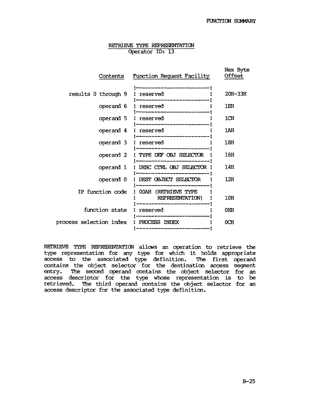 Intel iapx 432 manual Operam 6 1------------------------ reserved 