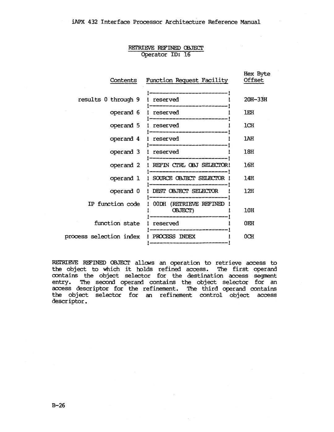 Intel iapx 432 manual Object 