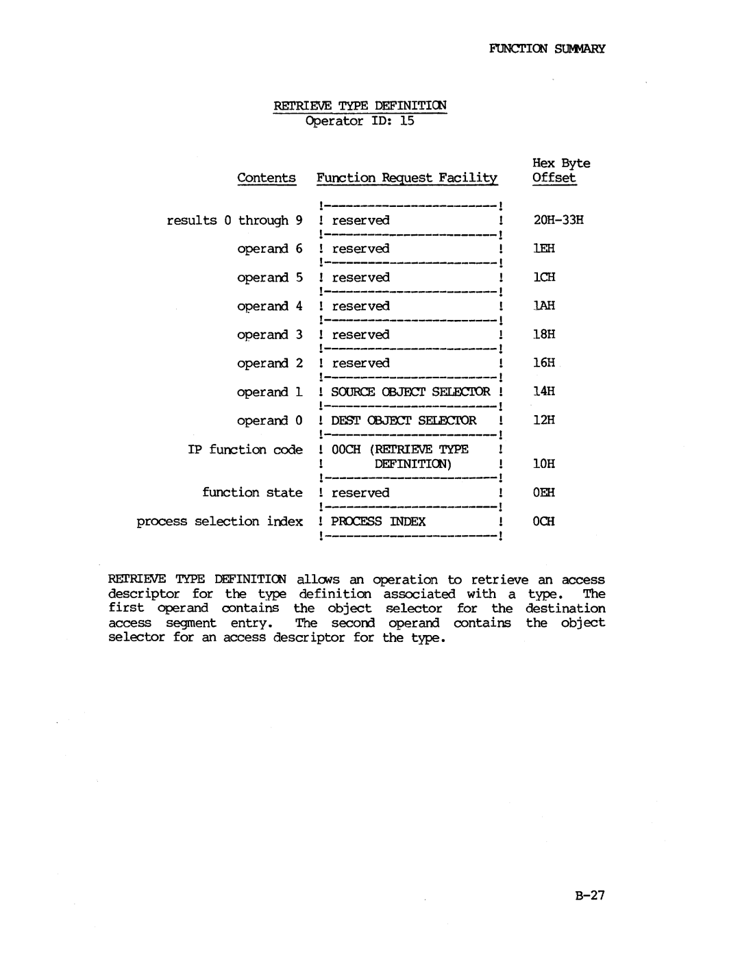 Intel iapx 432 manual Operam 6 1 reserved 