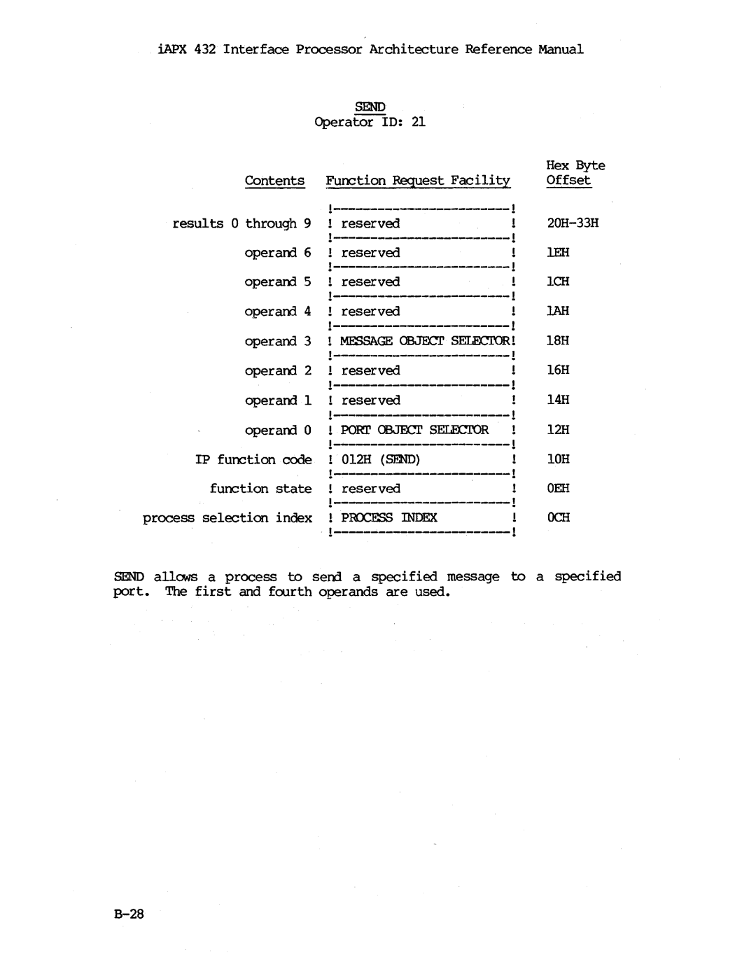 Intel iapx 432 manual Oper am 5 1------------------------ reserved 