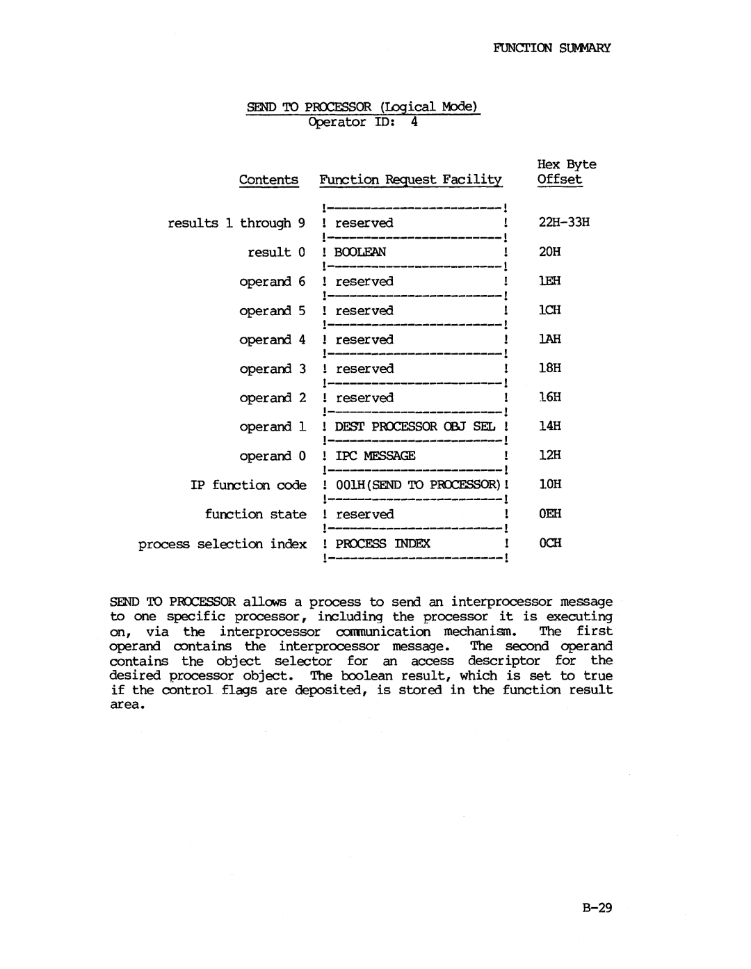 Intel iapx 432 manual Boolean, Sel, Ich 