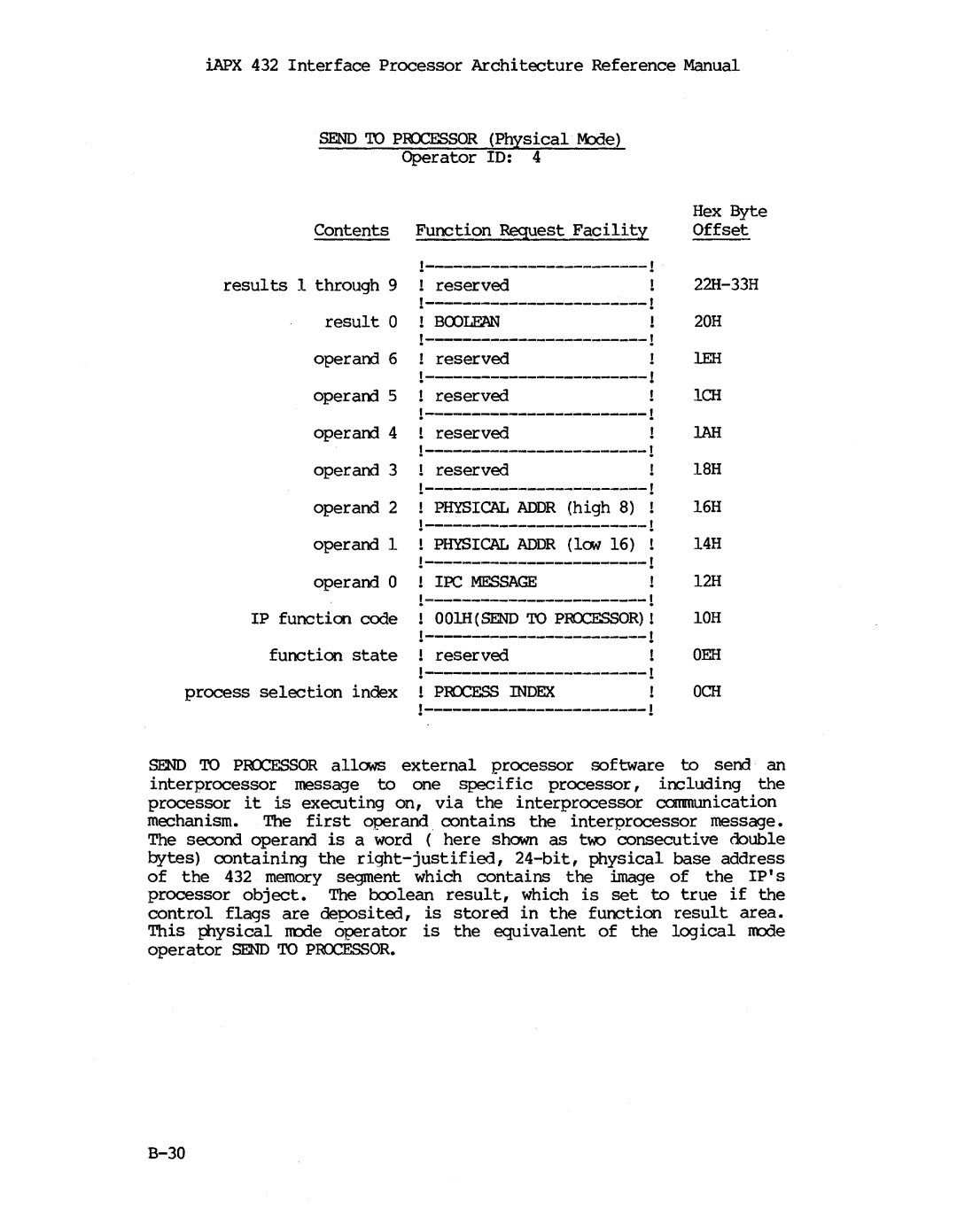 Intel iapx 432 manual IPC Message, Prccess Index 