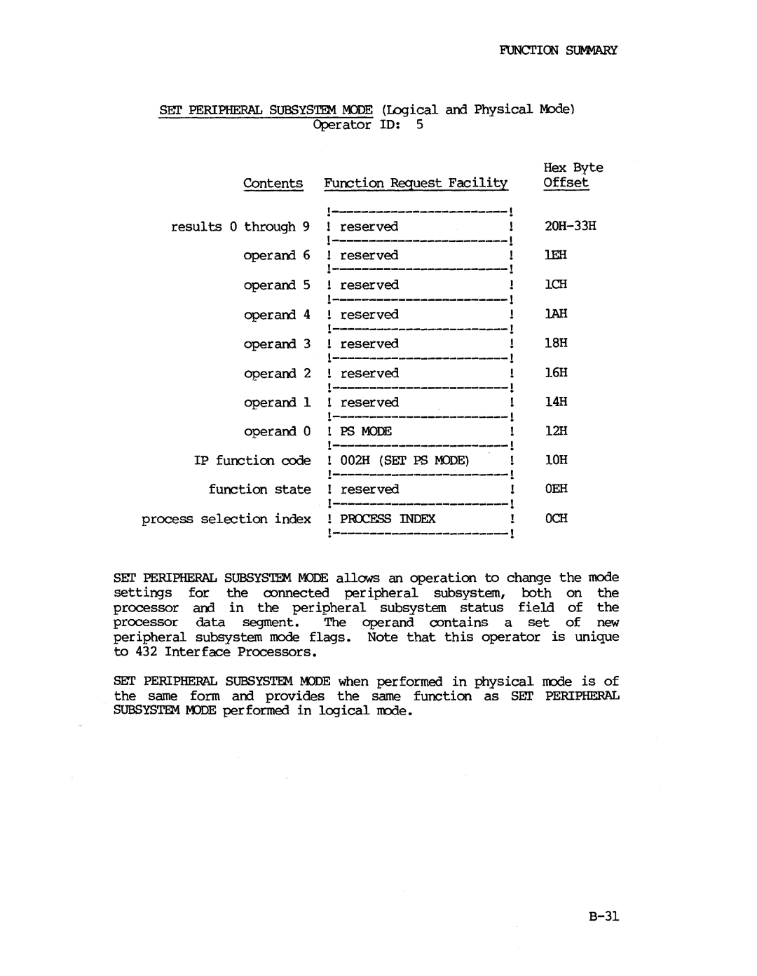 Intel iapx 432 manual PS Mode, Oeh 